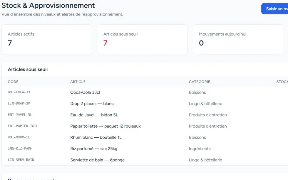 Écran Stock d'Afrihost