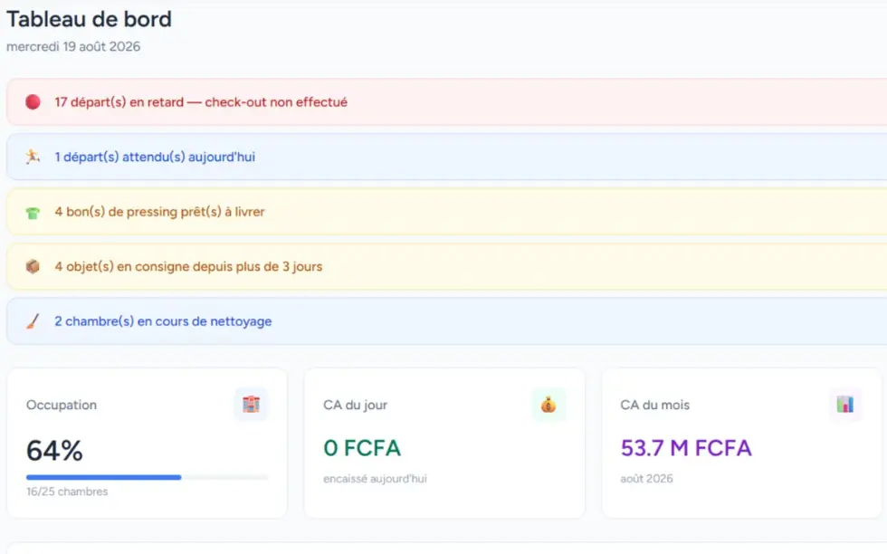Tableau de bord d'Afrihost